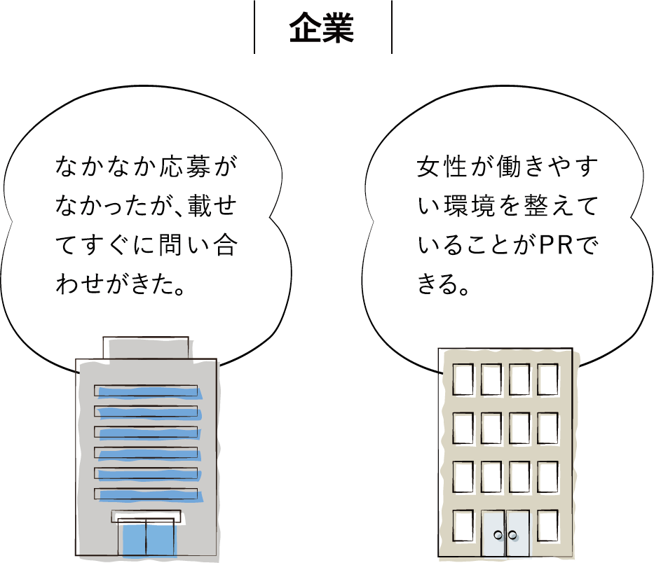 企業