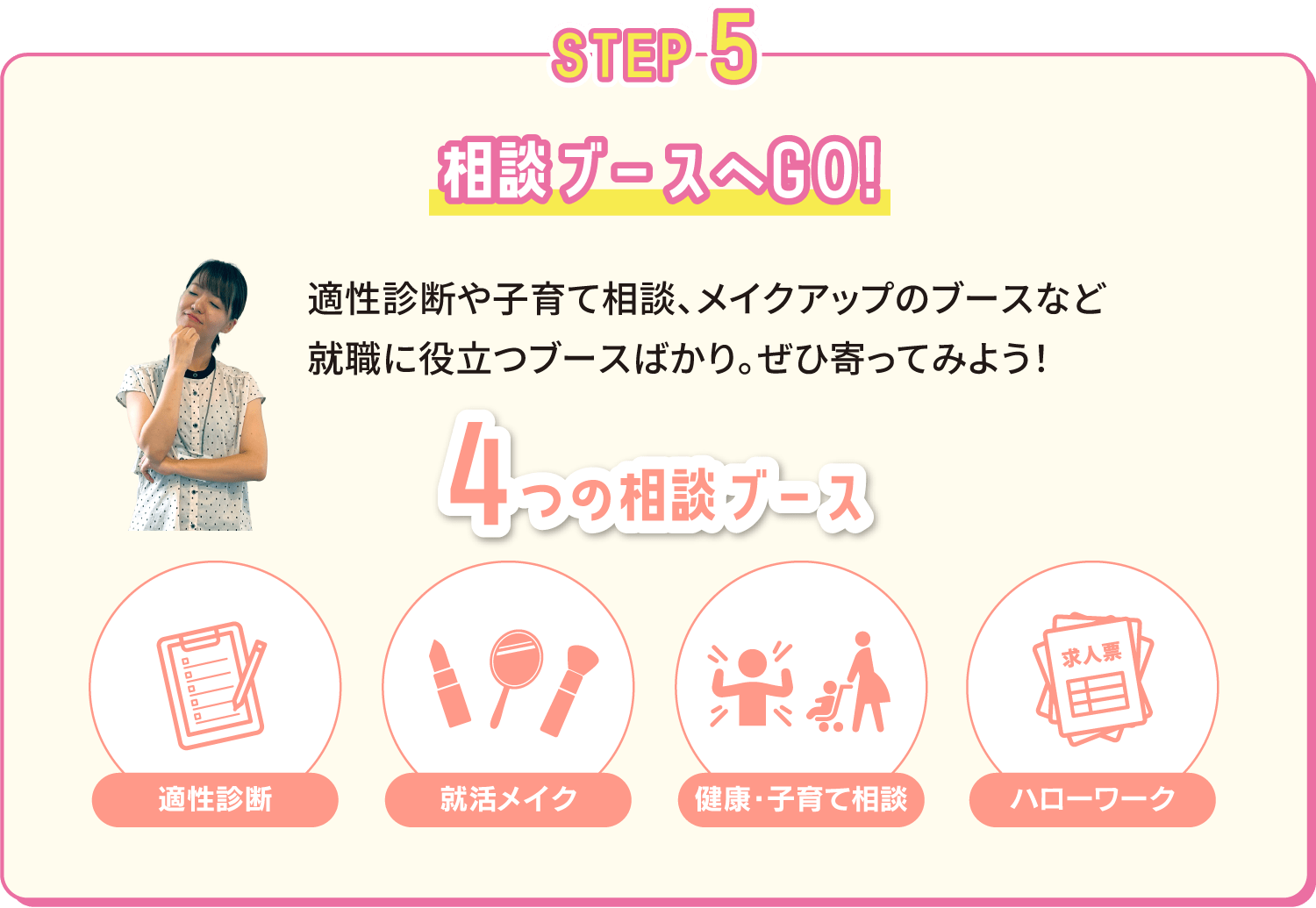 STEP5