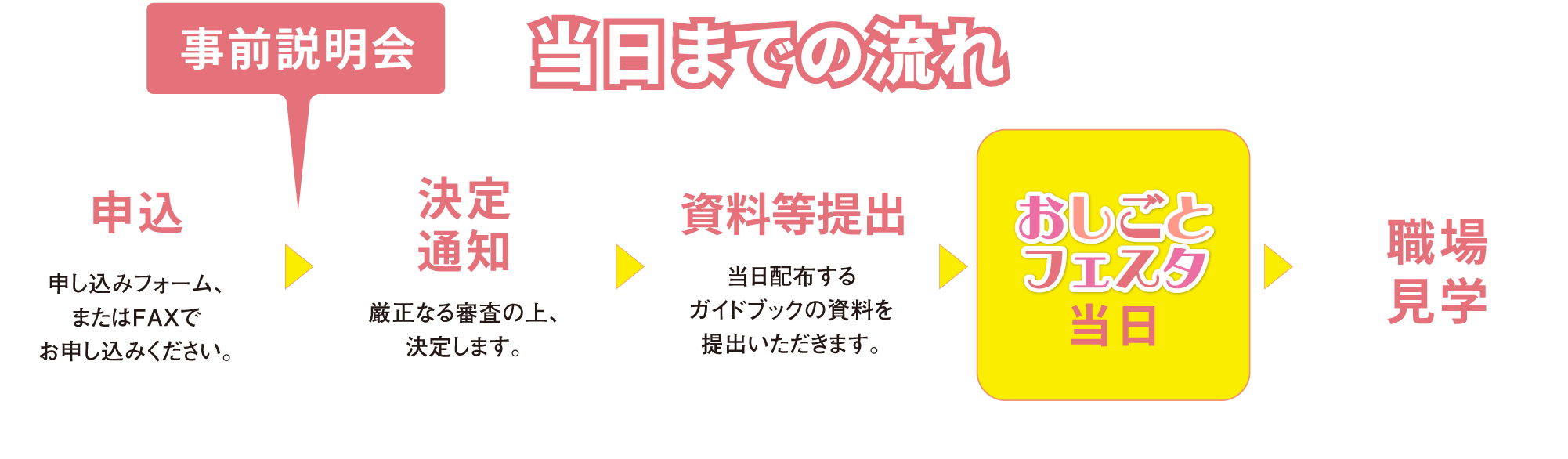 当日までの流れ