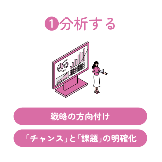 1 分析する