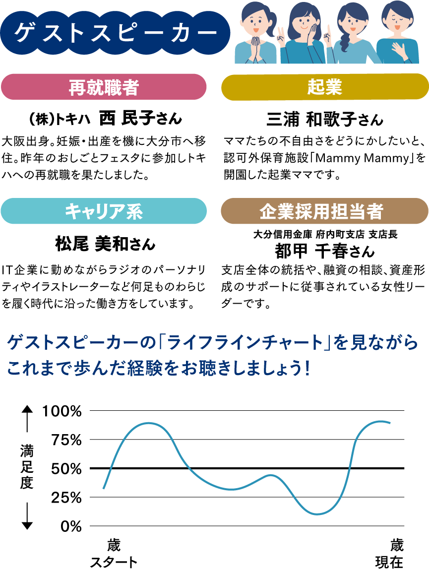 ゲストスピーカー