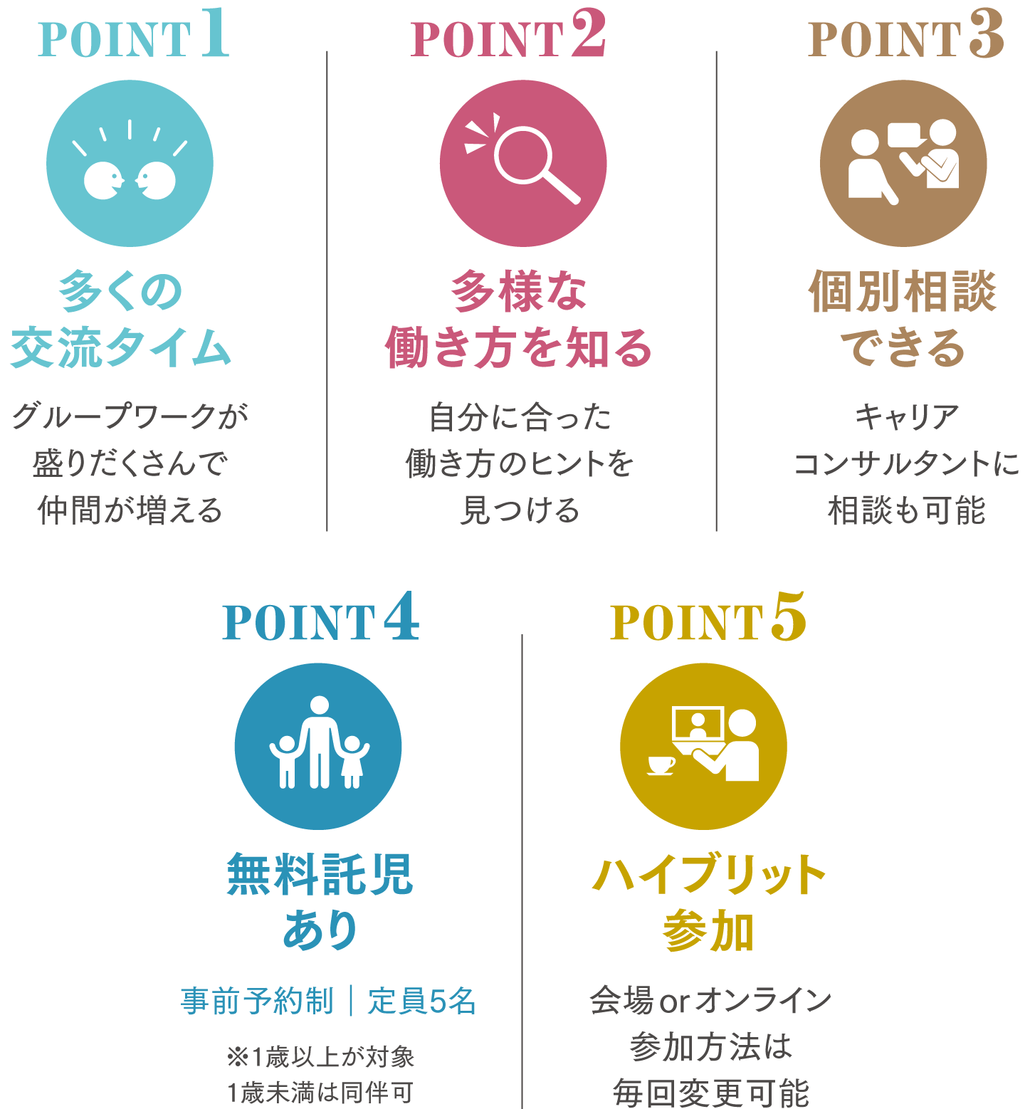 point