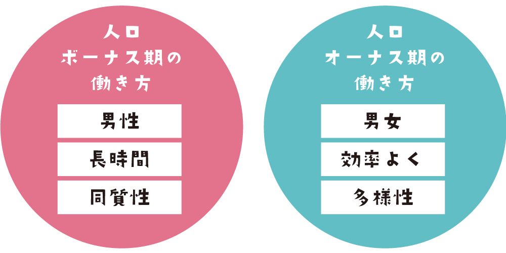 第一回「働き方改革」と大分のママたちの「今」