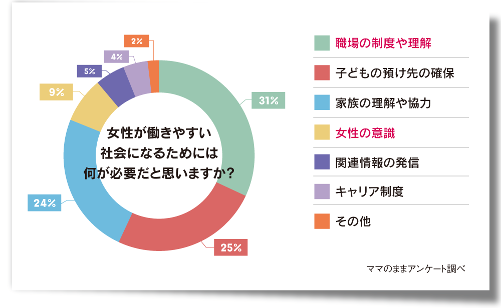 第一回「働き方改革」と大分のママたちの「今」