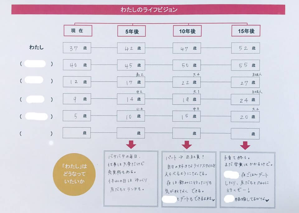 大分市 女性のための再就職セミナー<br>「踏みだす歩幅は　みんなそれぞれ」