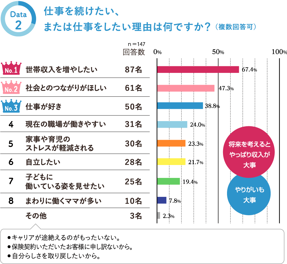 仕事を続けたい、または仕事をしたい理由は何ですか？