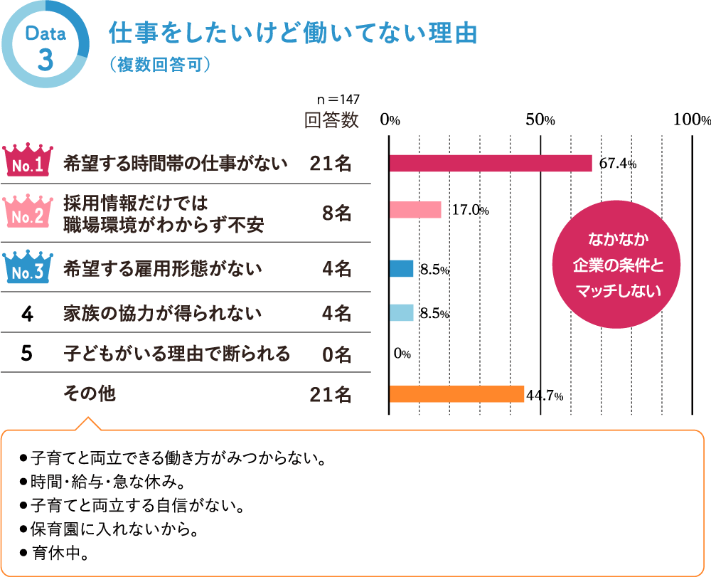 仕事をしたいけど働いてない理由