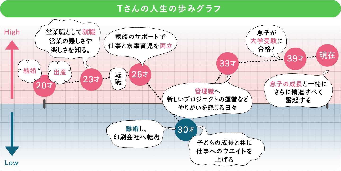 グラフ1