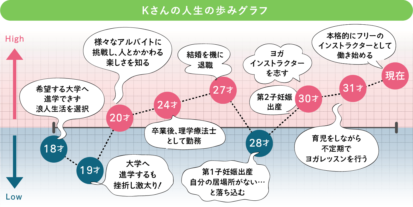 グラフ5