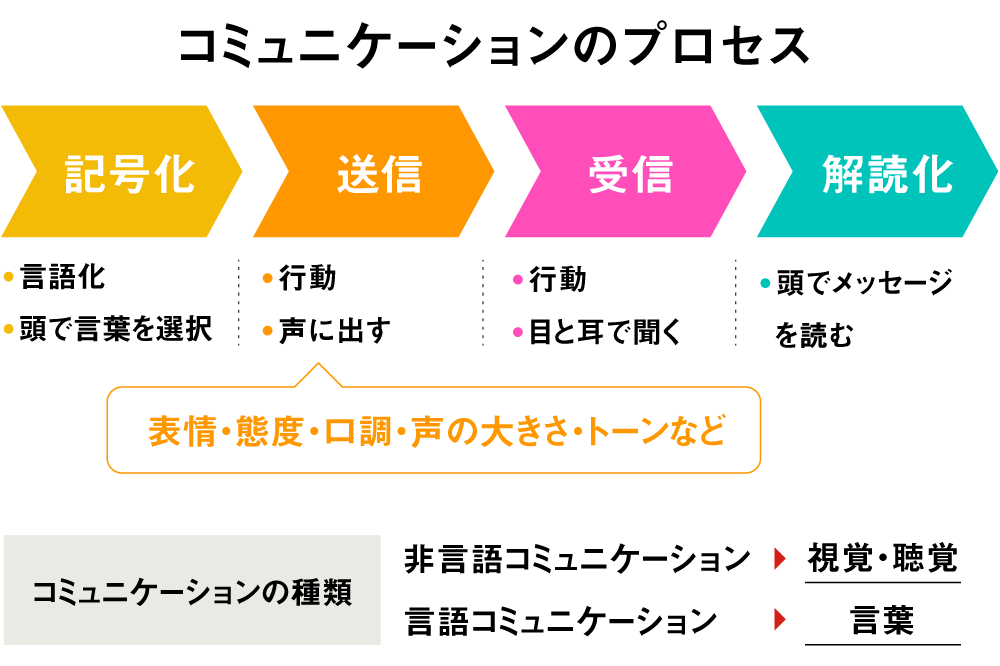 働きやすい環境はコミュニケーションから｜ママのまま プロジェクト